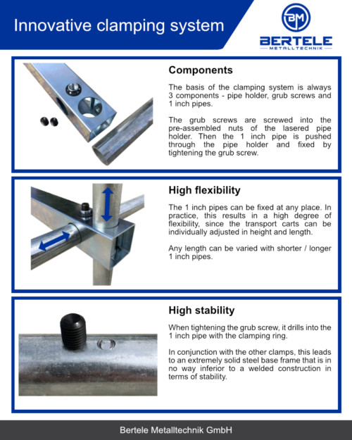 Innovatives-Klemmsystem-BMT-Transportwagen
